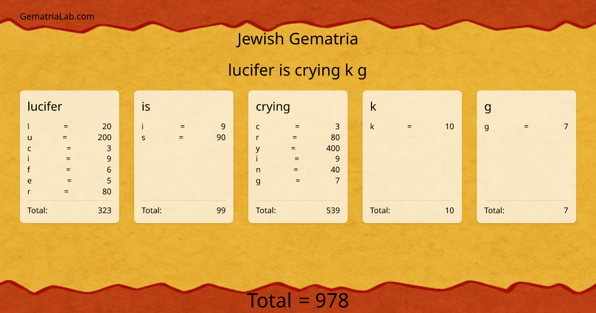 lucifer is crying k g in jewish Gematria